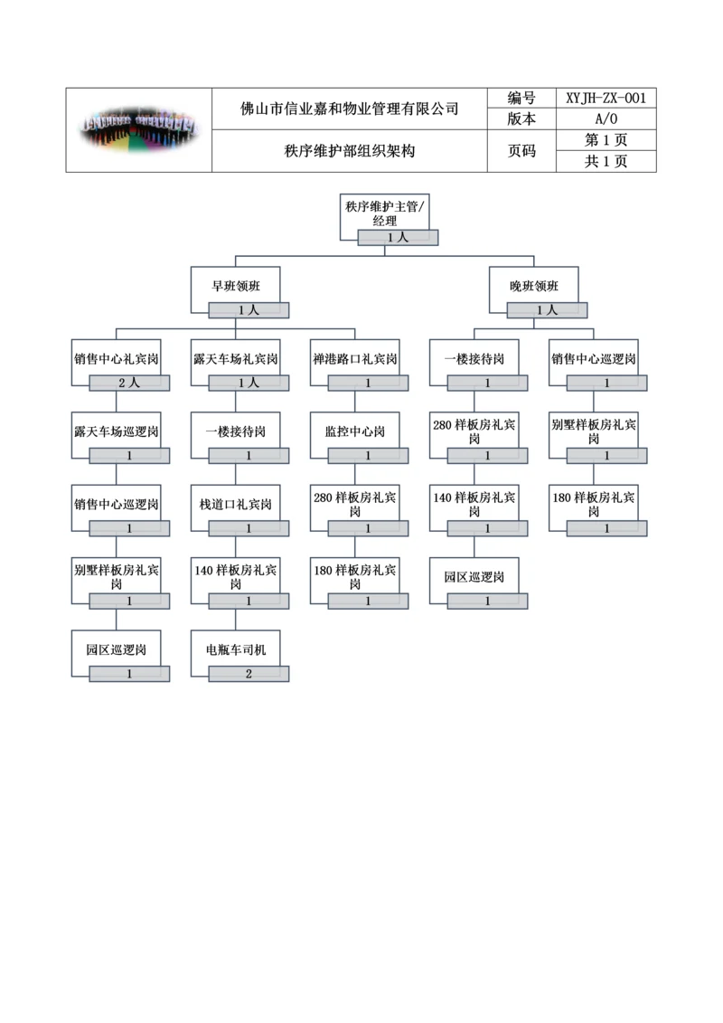 物业保安工作手册(完整版).docx