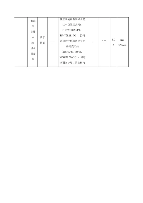 换热器设备及配件生产线搬迁项目环境影响报告表