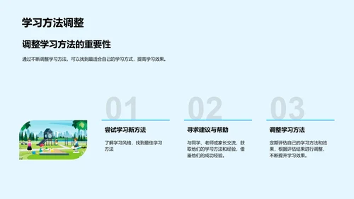 高二数学学习策略PPT模板