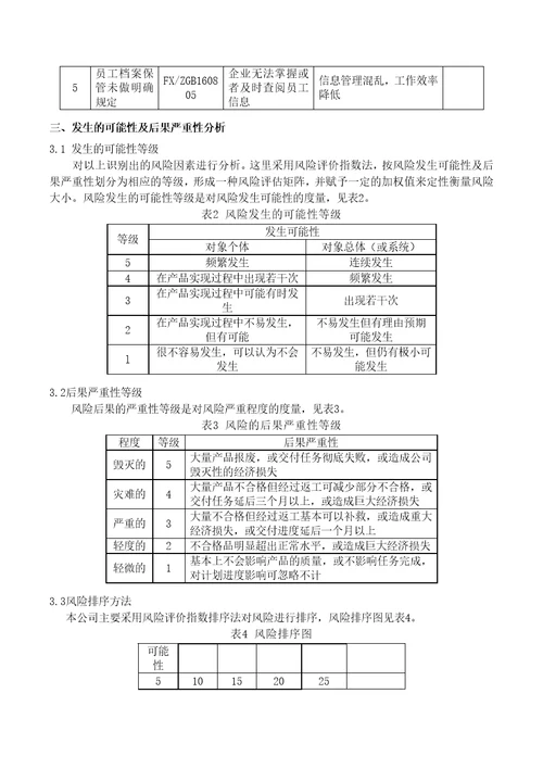 QEO一体化管理体系各部门风险评估汇编