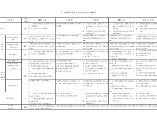 部门任务绩效评分标准手册