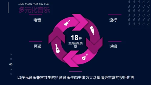 抖音直播流量生态数据报告通用PPT模板