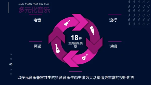 抖音直播流量生态数据报告通用PPT模板