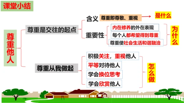 【新课标】4.1尊重他人 课件（24张ppt）【2024年秋新教材】