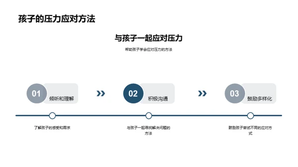 初三家长引导手册