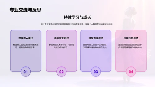 舞蹈技巧提升教程PPT模板