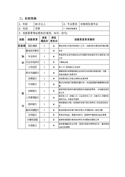 钢铁行业岗位说明书汇编(55个Document)40