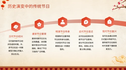 橙红色中国风传统节日文化解读班会PPT