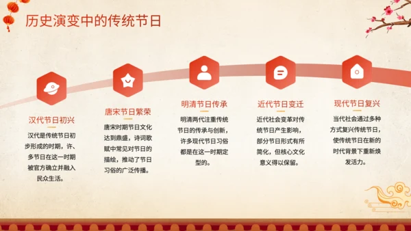 橙红色中国风传统节日文化解读班会PPT