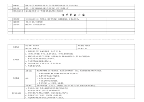 岗位任职资格要求专项说明书RDC.docx