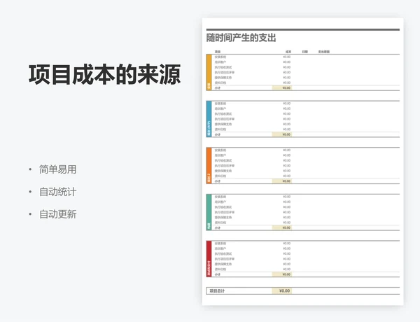 项目成本的来源