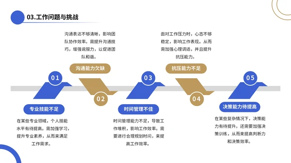 蓝色简约风工作总结通用PPT模板