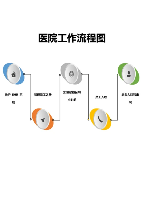 医院工作流程图