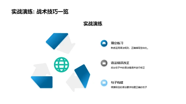 掌握英语语法之道