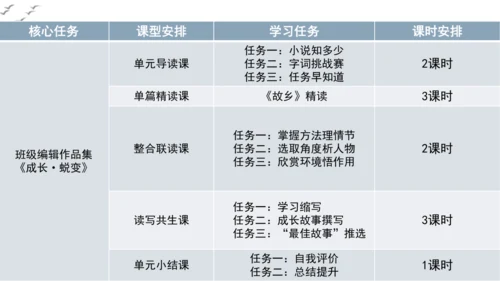 【教学评一体化】第四单元 走进小说世界，倾听少年成长 整体教学课件-【大单元教学】统编版语文九年级上