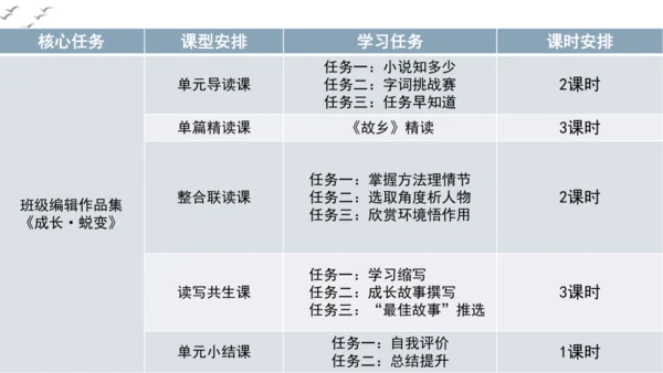 【教学评一体化】第四单元 走进小说世界，倾听少年成长 整体教学课件-【大单元教学】统编版语文九年级上