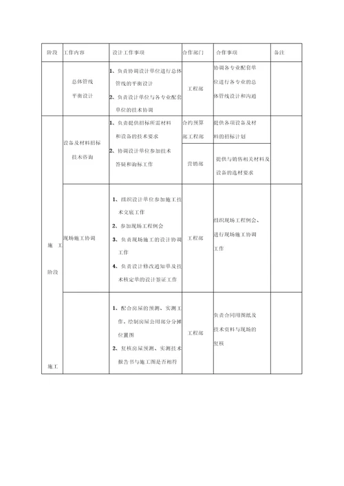 样板确认工作流程表