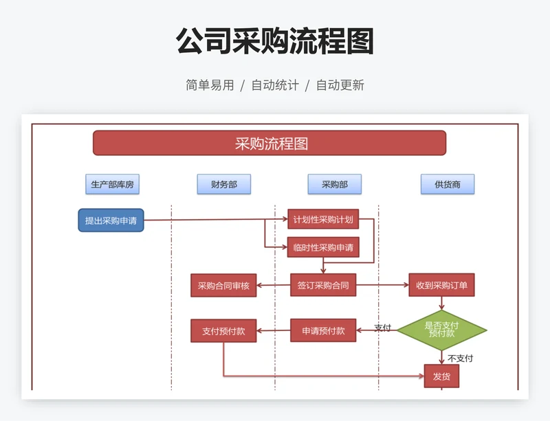 公司采购流程图