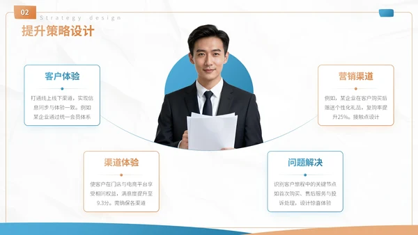 蓝色商务风客户忠诚度提升方案营销策划PPT模板