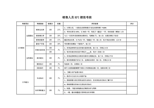 销售人员KPI绩效考核模板