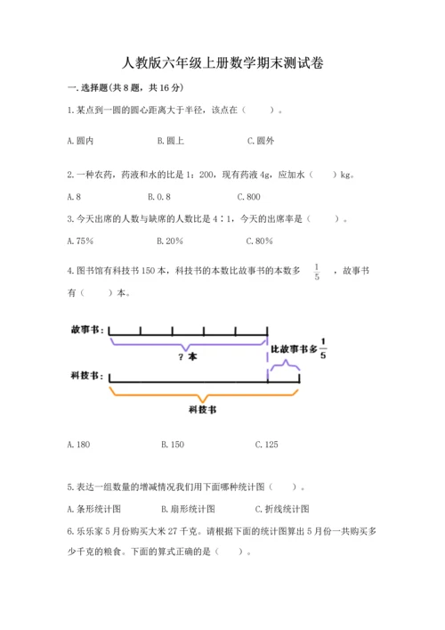 人教版六年级上册数学期末测试卷附答案【巩固】.docx