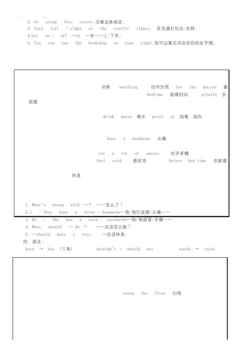 译林版五年级下英语知识点汇总.docx