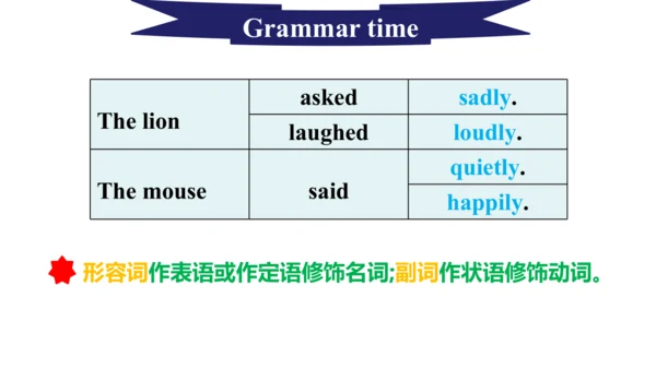 Unit 1 The lion and the mouse(复习课件)-2023-2024学年六年级