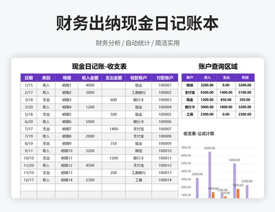 现金日记账-收支表