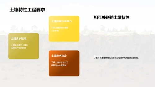 解析土壤工程的秘密