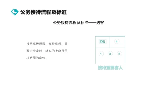 绿色商务实拍风公司接待及办会流程PPT课件
