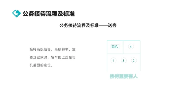 绿色商务实拍风公司接待及办会流程PPT课件