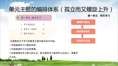 部编道德与法治整体解读及三上教材分析