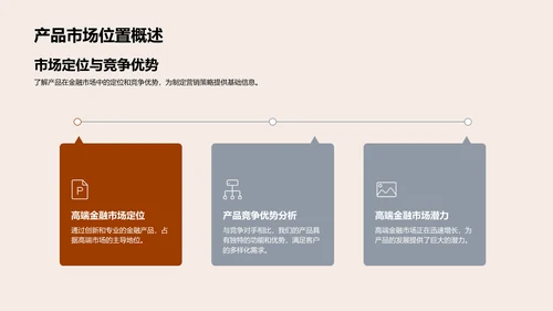 金融产品营销解析