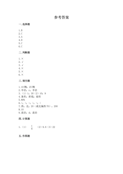 人教版六年级上册数学期末测试卷【考点提分】.docx