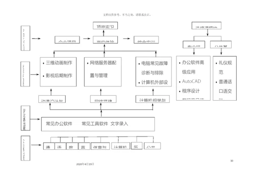 计算机应用专业人才培养方案.docx