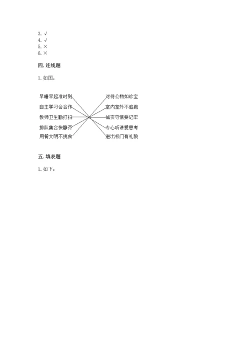 部编版道德与法治四年级上册期中测试卷附答案【预热题】.docx