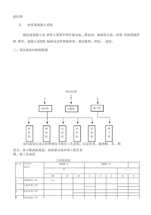 土地整理项目施工管理工作总结