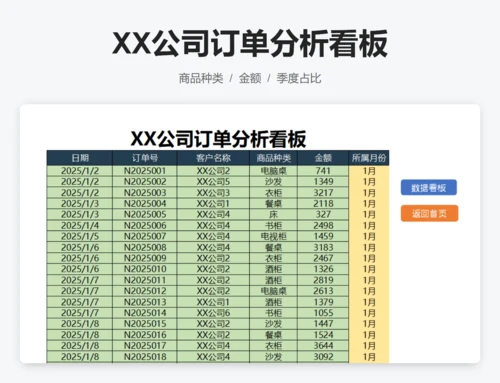 XX公司订单分析看板