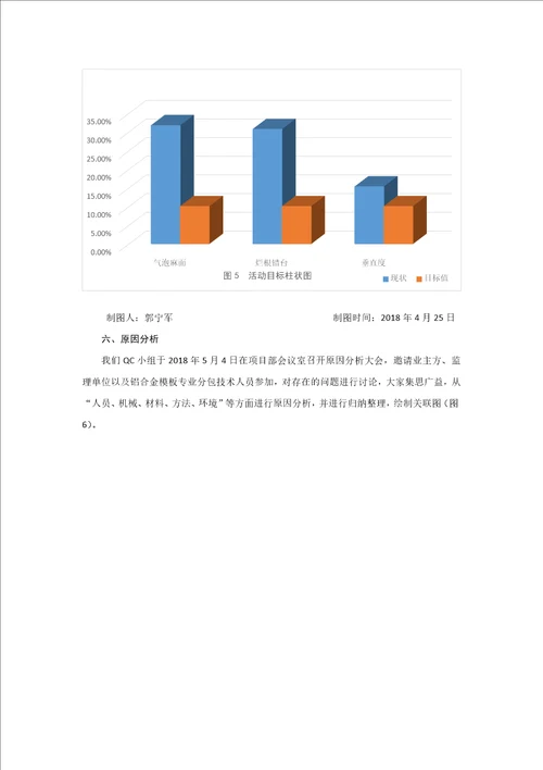 QC河南提高铝合金模板施工质量合格率讲解