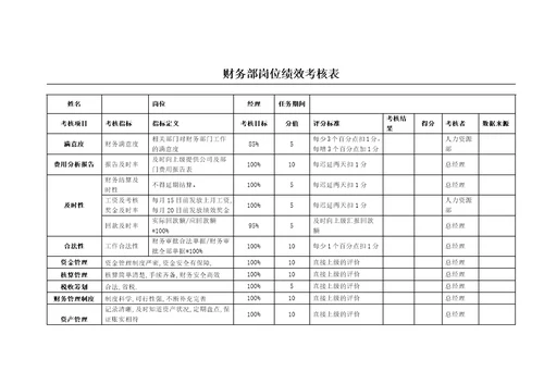 财务部KPI绩效考核表(全)