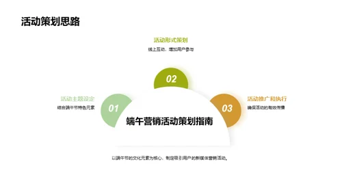 端午节新媒营销策略