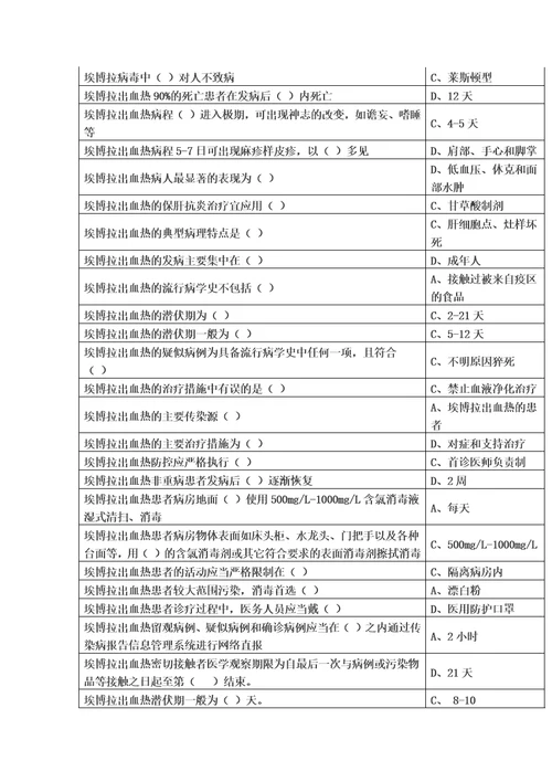 华医网H7N9流感等六种突发传染病防治知识模板