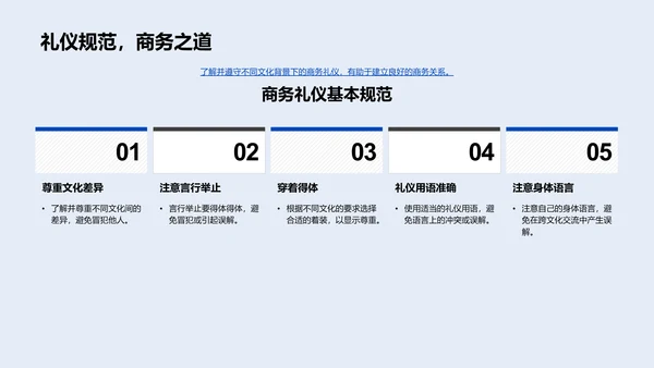 商务礼仪跨文化培训PPT模板