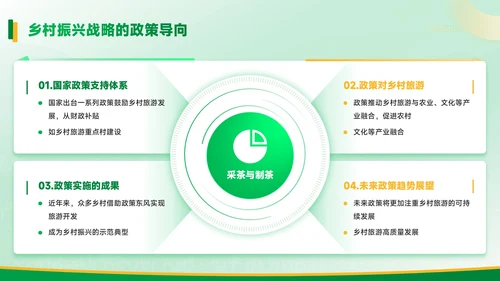 黄绿色质感风乡村振兴中的旅游开发PPT模板