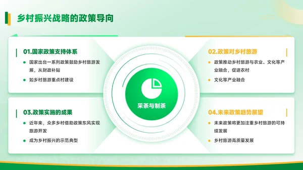 黄绿色质感风乡村振兴中的旅游开发PPT模板