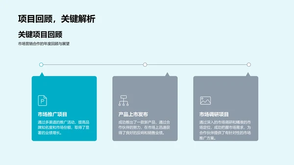 年度市场营销汇报PPT模板