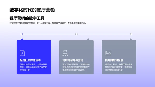 餐厅数字化营销策略PPT模板