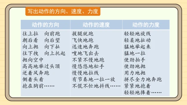 统编版语文三年级下册第二单元习作： 看图画，写一写（课件）