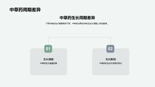 中草药种植全攻略