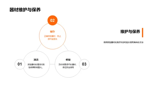 掌握科学实验之道